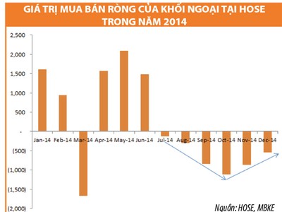 Giai đoạn khó khăn nhất của chứng khoán đã qua