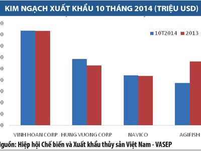 Vĩnh Hoàn đạt đỉnh cao phong độ