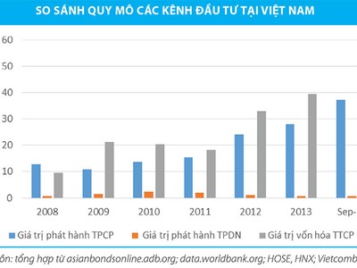 Niêm yết trái phiếu doanh nghiệp: Cũ người mới ta