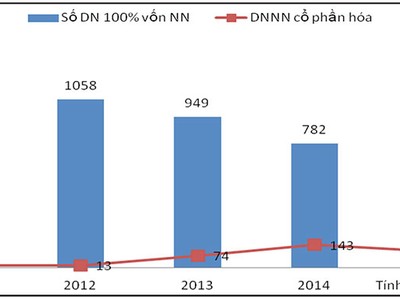 Những địa chỉ chậm tiến độ tái cơ cấu
