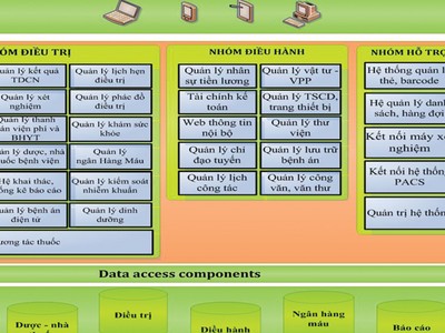 FPT vận hành giải pháp FPT.eHospital