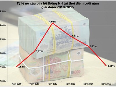 Ông Nguyễn Quốc Hùng: VAMC “không chỉ đút túi trái, bỏ túi phải“