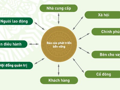PAN xuất bản Báo cáo phát triển bền vững song ngữ