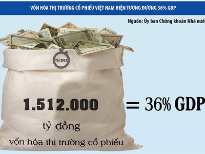 Vướng mắc về nới room kỳ vọng sẽ được “làm thông”