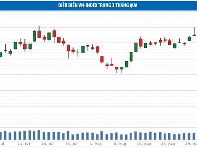 Chưa đến lúc kỳ vọng vào đà tăng mạnh trở lại