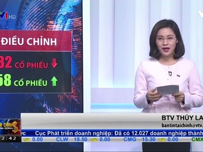 Bản tin tài chính kinh doanh trưa 28-3