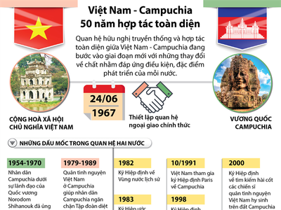 [Infographic] Việt Nam - Campuchia: 50 năm hợp tác toàn diện