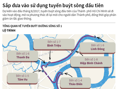 [Infographic] Sắp đưa vào sử dụng tuyến buýt đường sông đầu tiên