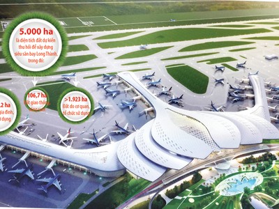 Mô hình sân bay Long Thành.