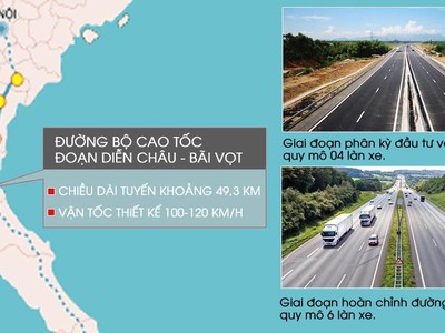 Đầu tư tuần qua: Xuất chi nghìn tỷ xây 4 bảo tàng, Khánh Hòa “gỡ nghẽn” cho Bắc Vân Phong