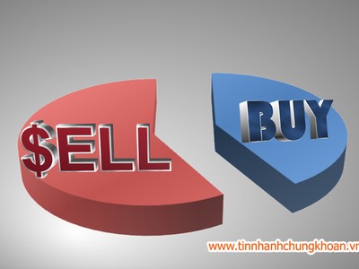 Khối ngoại bán ròng nhẹ trong tuần đầu tháng 1/2015