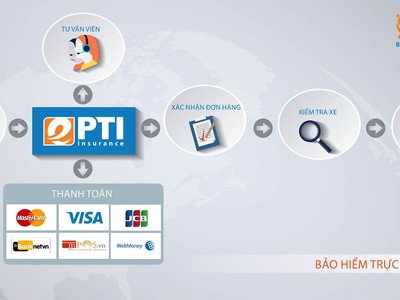 PTI: Chứng khoán VnDirect đăng ký mua 8 triệu cổ phiếu