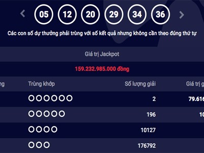 Giải độc đắc Vietlott Mega 6/45 hơn 159 tỷ đồng đã tìm được chủ nhân