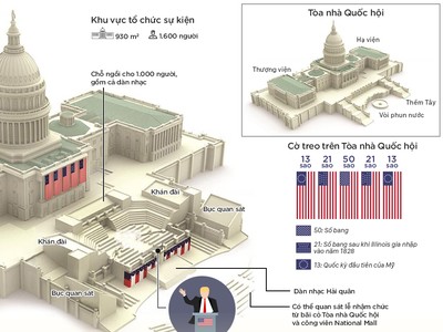 Nơi ghi dấu ấn lễ nhậm chức tổng thống Mỹ Donald Trump