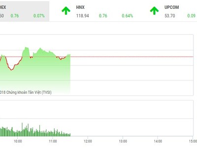 Phiên sáng 6/6: Bắt đầu thận trọng