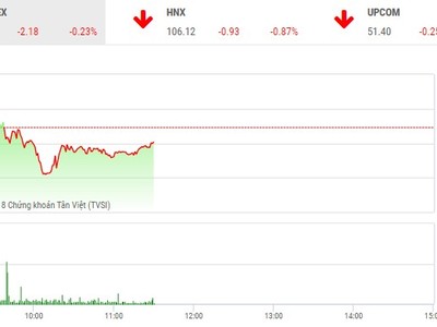 Phiên sáng 29/6: Thận trọng