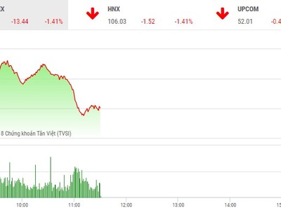 Ảnh: Shutterstock.