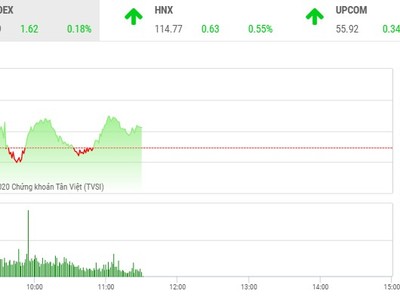 Giao dịch chứng khoán sáng 2/6: ITA đuối sức, nhường sóng lớn cho HQC
