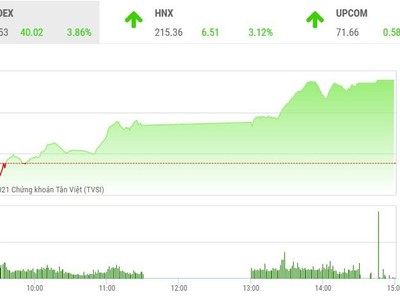 Giao dịch chứng khoán phiên chiều 2/2: Mua vào chờ con sóng mới