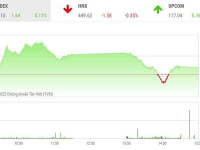 Giao dịch chứng khoán phiên chiều 31/3: Bắt dao rơi