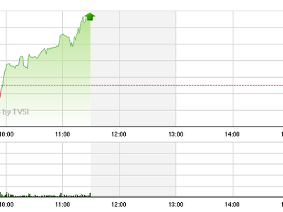 Phiên giao dịch sáng cuối tuần: Khó hiểu chứng khoán Việt