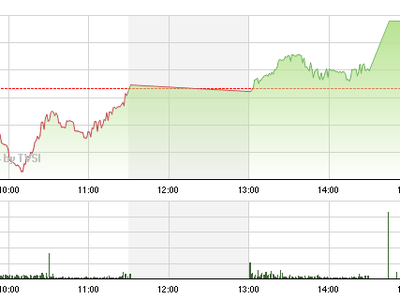 Phiên giao dịch chiều 30/12: Giới đầu cơ trở lại