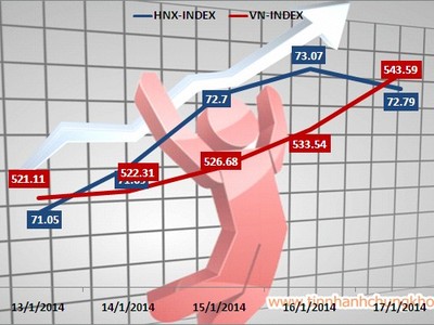 Chứng khoán tuần mới: Động lực mới