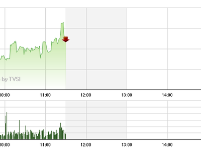 Phiên sáng 21/8: Tiền ồ ạt vào thị trường, VN-Index hướng tới đỉnh 5 năm