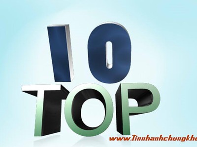 Top 10 cổ phiếu tăng/giảm mạnh nhất tuần: KLF tăng hơn 44%