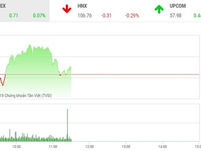 Phiên sáng 22/7: Cổ phiếu thị trường bị bán mạnh