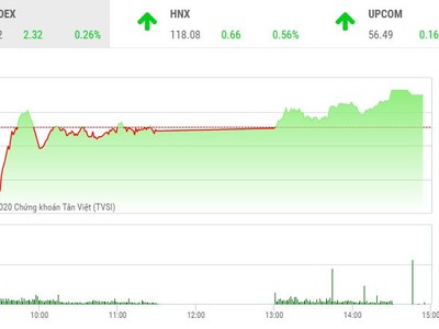 Giao dịch chứng khoán chiều 5/6: Dòng tiền đầu cơ sôi động