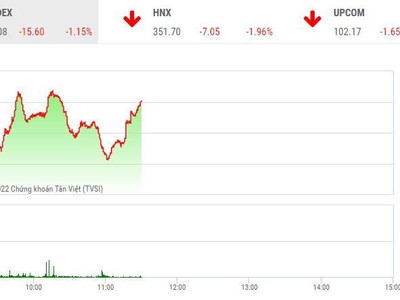 Giao dịch chứng khoán sáng 6/5: Thị trường chìm trong biển đỏ, cổ phiếu thép và bảo hiểm ngược dòng