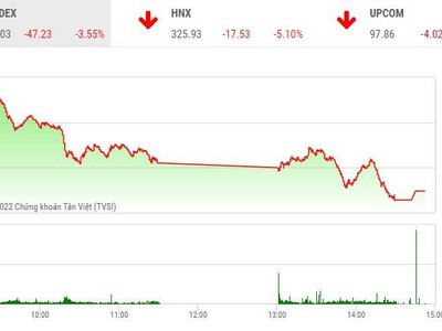 Giao dịch chứng khoán chiều 9/5: Thị trường đã “trong, sạch”