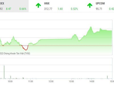 Giao dịch chứng khoán chiều 30/5: Cổ phiếu vừa và nhỏ nổi sóng