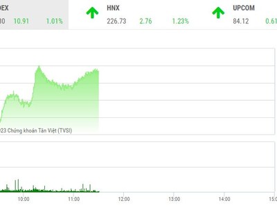 Giao dịch chứng khoán sáng 2/6: Dòng bank trở lại, thanh khoản phiên sáng cao nhất từ đầu năm
