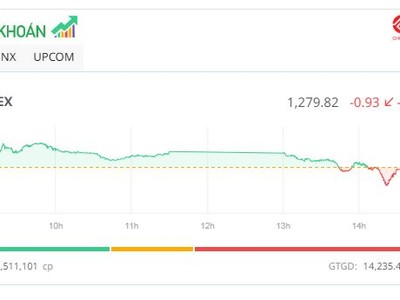 Cổ phiếu ngân hàng, chứng khoán “níu chân” thị trường