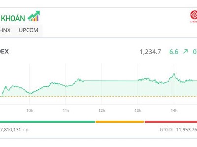 Cổ phiếu điện nổi sóng