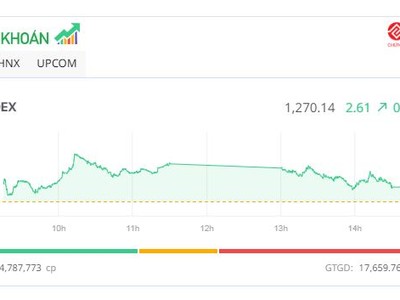 Thị trường trở lại “xanh vỏ đỏ lòng”