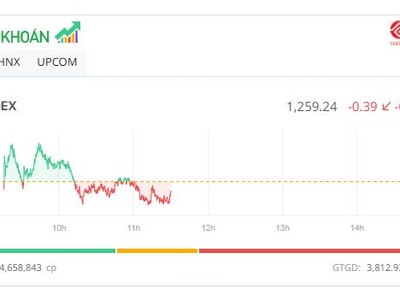 Giao dịch chứng khoán sáng 24/1: Thị trường giằng co trở lại