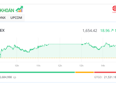 Sắc xanh lan tỏa, cổ phiếu vừa và nhỏ dậy sóng
