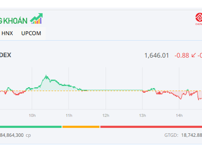 Thị trường giằng co, cổ phiếu bất động sản vẫn chịu áp lực lớn