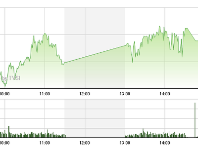 Phiên giao dịch chiều ngày 24/3: Phi nước đại với liều “doping” nặng
