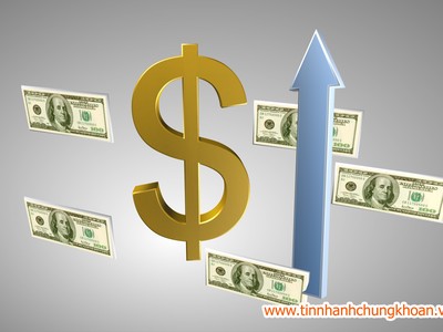 Thị trường tài chính 24h: USD tăng kịch trần