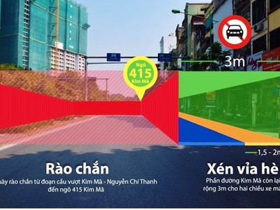 Đường Kim Mã thu hẹp còn 3 m, cấm ôtô để thi công metro Hà Nội