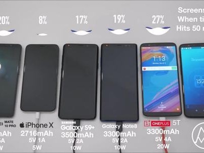iPhone X sạc chậm hơn các smartphone hàng đầu