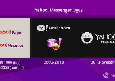 Logo của Yahoo! Messenger qua các thời kỳ.