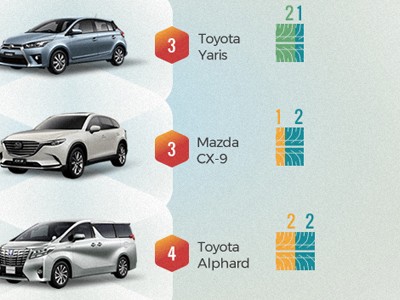 Những ôtô ít khách nhất tại Việt Nam nửa đầu 2018