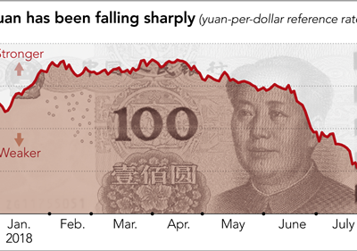 NDT gần đây yếu đi đáng kể so với USD.