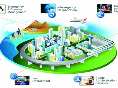 [Infographic] Các mô hình phát triển thành phố thông minh trên thế giới