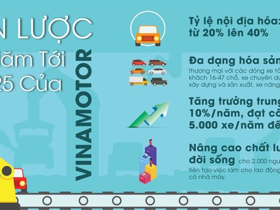 Sức sống mới của Vinamotor sau cổ phần hóa